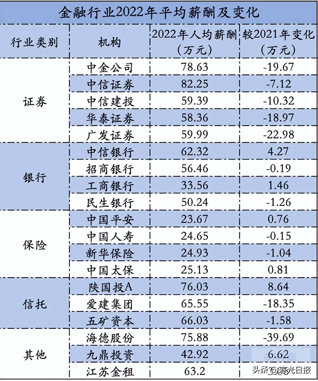 张雪峰推荐研究生金融专业大学,张雪峰报考金融专业建议