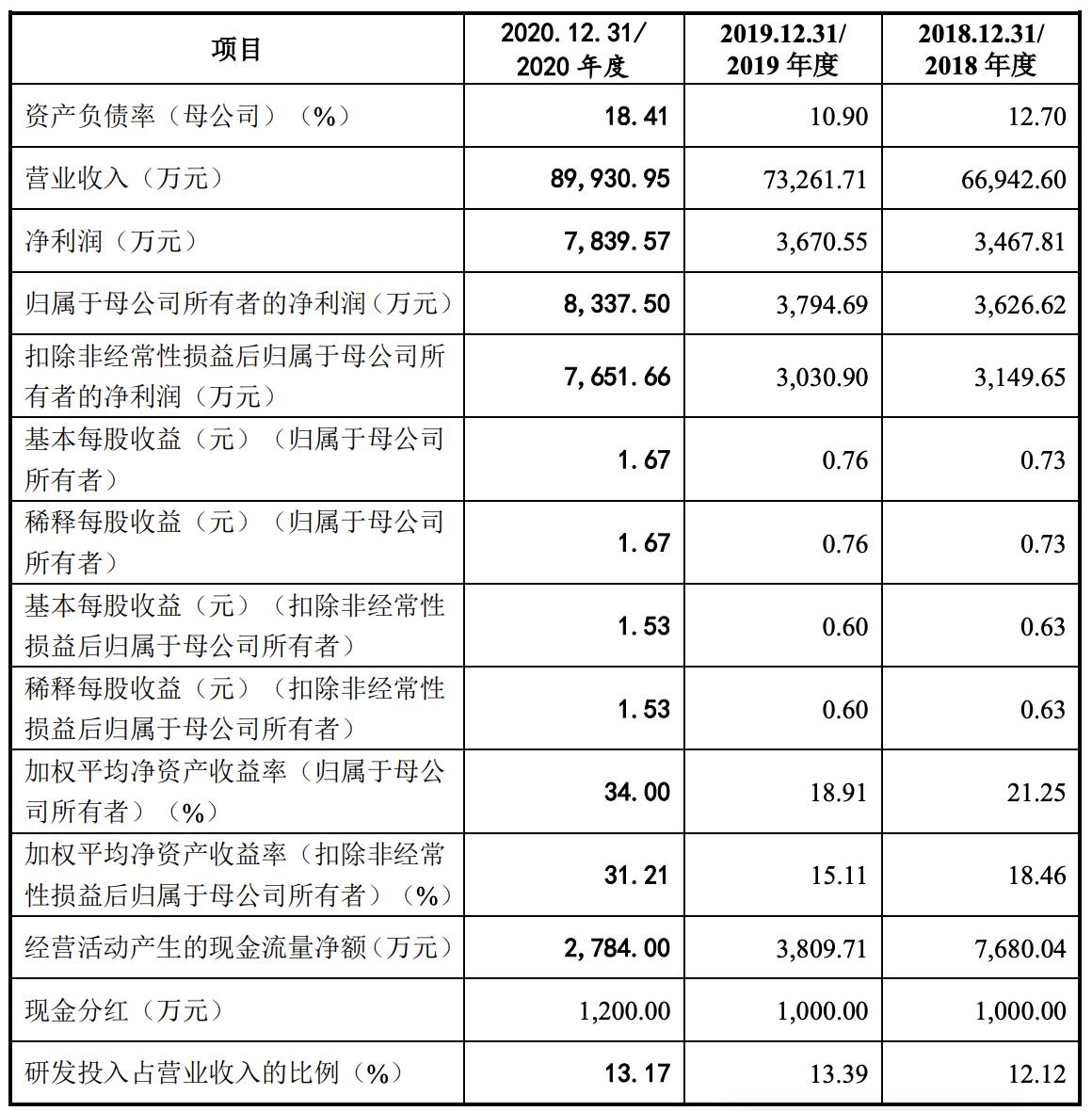 优学天下创业板ipo终止,优学天下教育股份有限公司