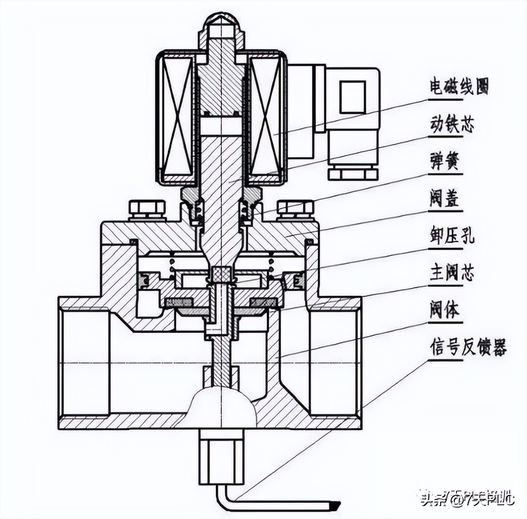 燃气报警器电磁阀工作原理动画,煤气灶电磁阀工作原理动画