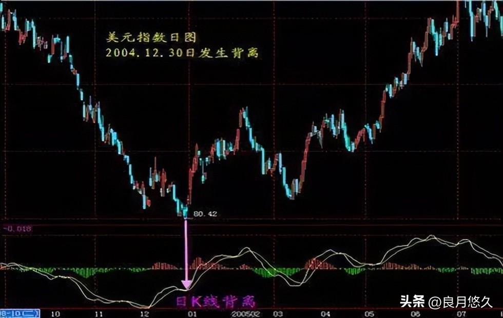 炒股20年悟透macd的细节应用,炒股6年从巨亏到稳定获益