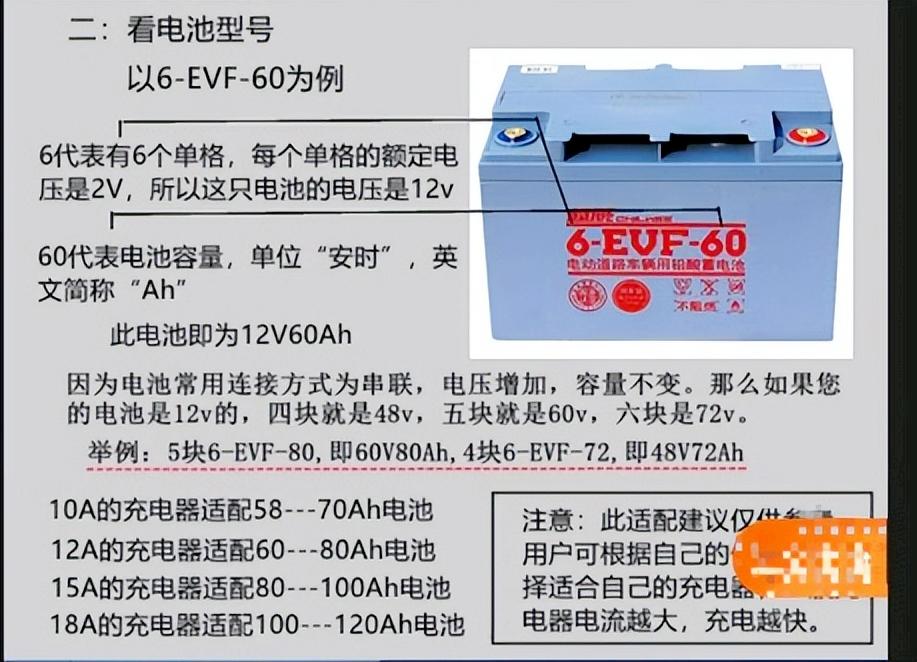 电动车充电器选哪种好,电动车充电器选12ah还是20ah