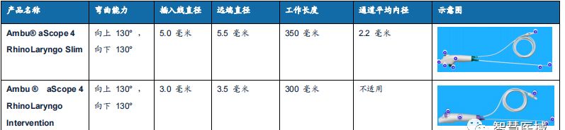 内窥镜排行榜前十名,全球内窥镜厂家排名