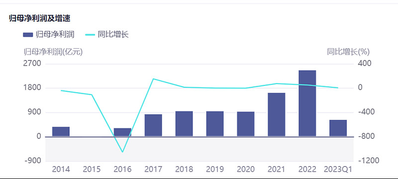 对中国神华股票的深度分析,中国神华后市压力位置研判