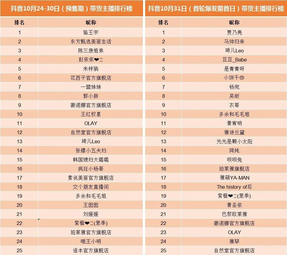 今年双11懂得抓住时机的品牌,双11国货品牌崛起