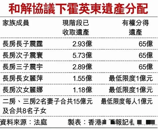 郭晶晶公公和霍震霆出席活动,郭晶晶谈公公霍震霆