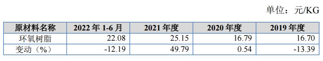康普化学的中签率,康普化学申购结果