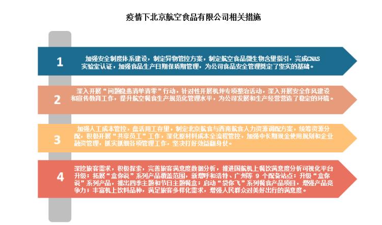 航空配餐前景如何,航空配餐未来的机会