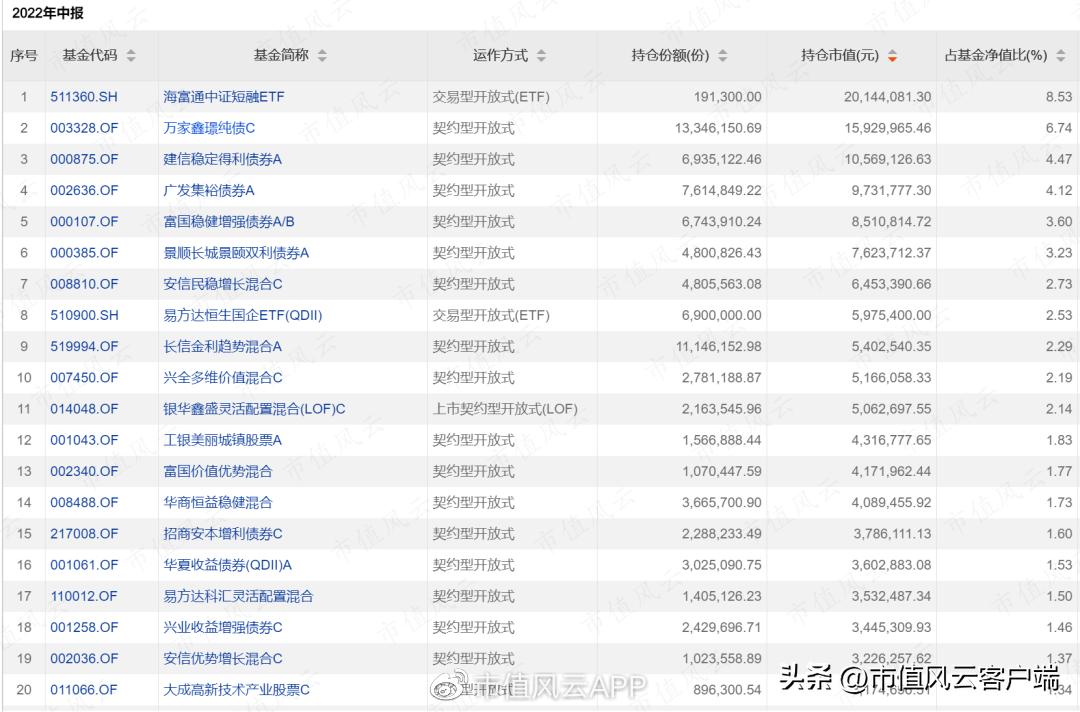 养老基金哪个基金经理管理得好,个人养老金基金etf