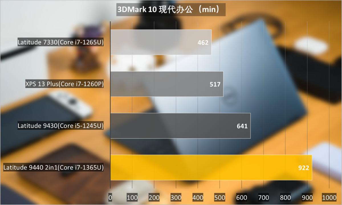 戴尔latitude7440测评,戴尔latitude7390