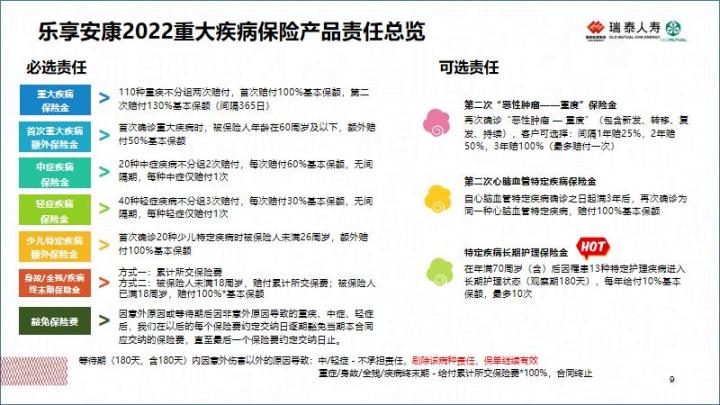 针对重大疾病的保险哪种好,最值得买的重大疾病保险