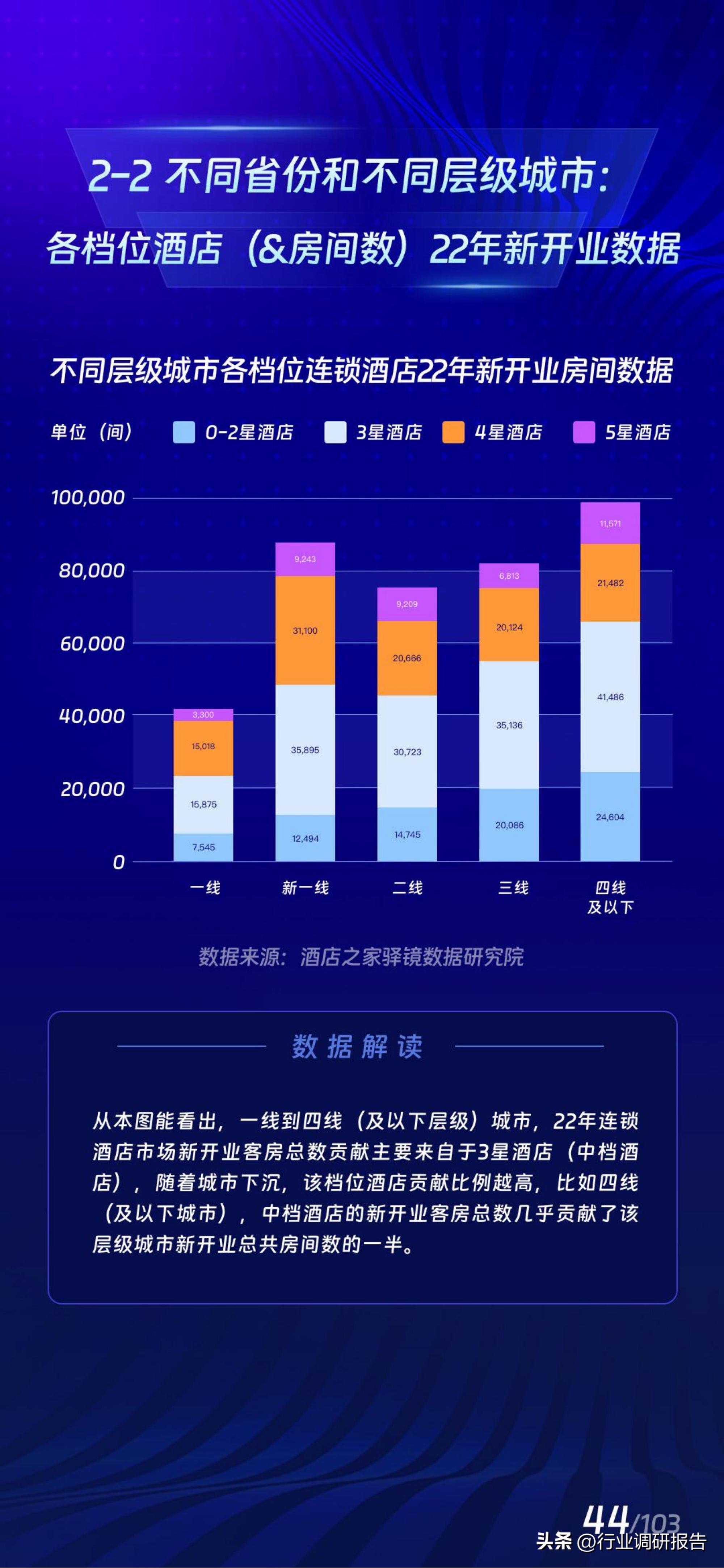 2017年酒店业规模如何,中国住宿业展望