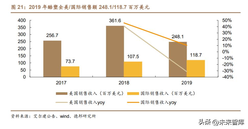 医美行业深度研究,医美瘦身行业