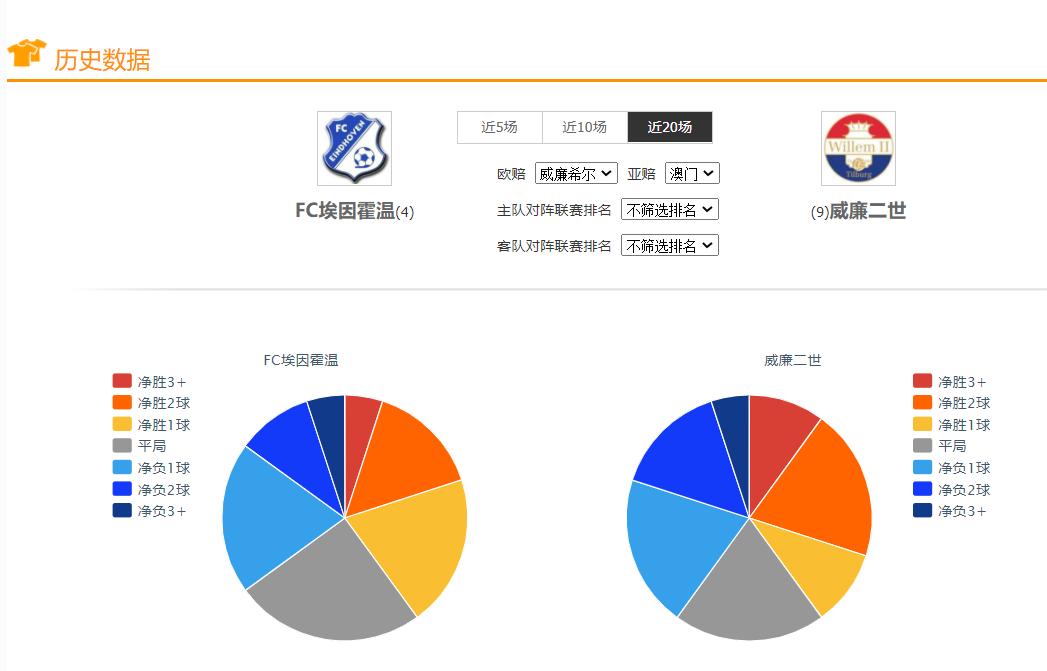 乌拉尔vs沃罗涅日的比赛结果,足球竞彩推荐今日欧罗巴