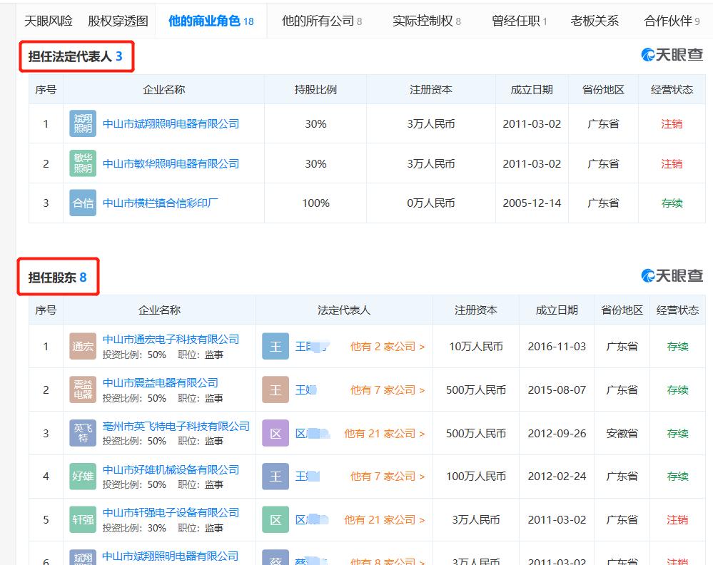 2019年中山一家6口葬身火海：儿子刚回国，2个女儿周末回家遇火灾
