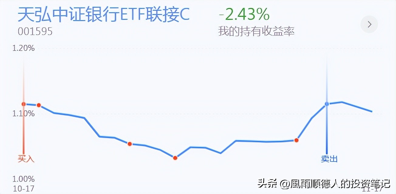 18号银行、证券、煤炭、有色、基建、创业板投资分享，可以看看