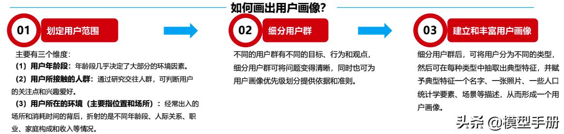 经典品牌营销模式,品牌营销没那么难先搞懂这些规律