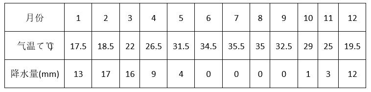 2022卡塔尔世界杯高考,2022卡塔尔世界杯地理考点