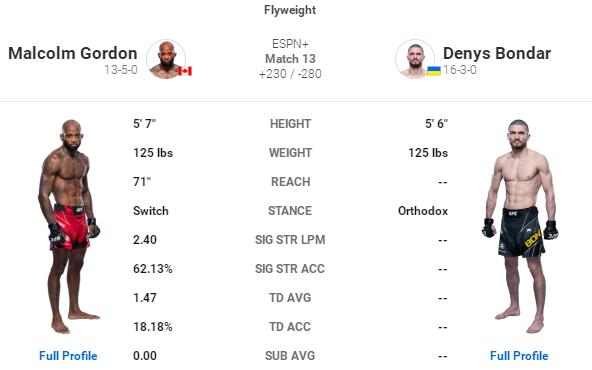 ufc格斗之夜192比赛对阵表,ufc格斗之夜168完整对阵表