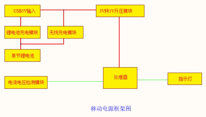 小米移动电源2控制板更换,移动电源生产控制板