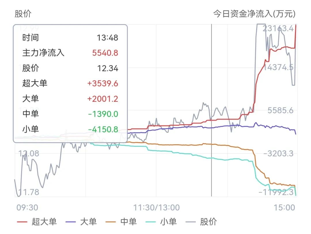 恒生科技etf是t+0吗,恒生科技etf持仓股变动