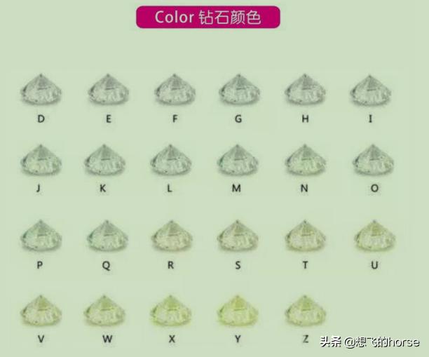 怎样挑选钻戒的正确方法,怎么选钻戒是最好的钻石