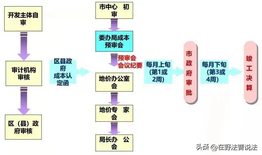土地权属来源和土地性质,土地性质及土地权属