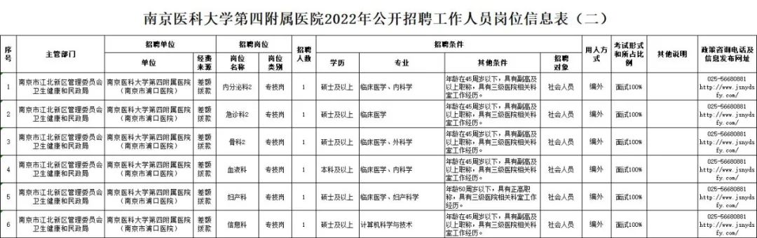 南京中医药大学附属医院招聘信息,南京第四附属医院招聘