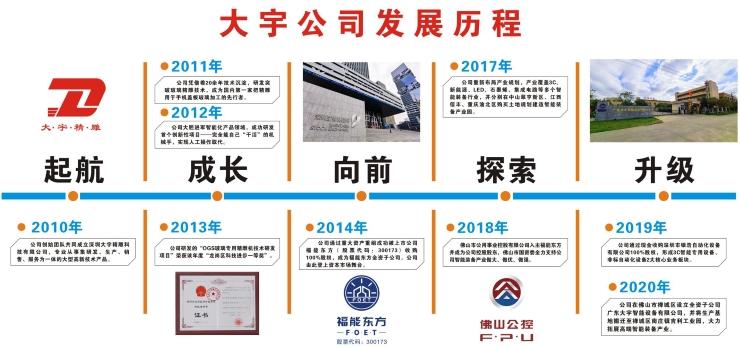 大宇精雕科技有限公司上市,大宇精雕科技有限公司控股股东