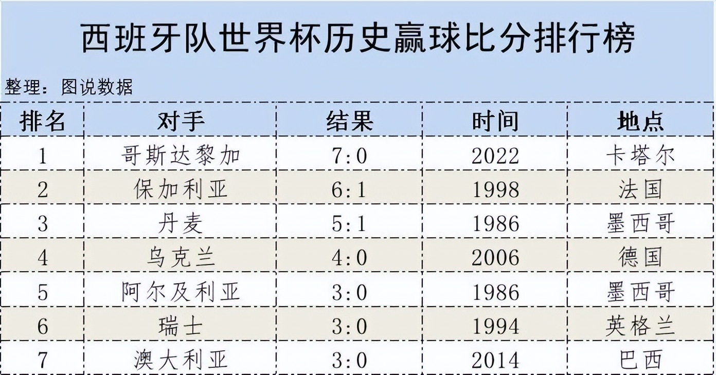 世界杯搞笑知识,世界杯趣味进球