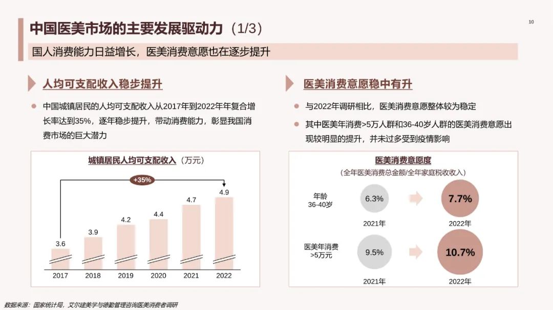 中国医美行业2023年度洞悉报告,2024年医美行业有什么新动向