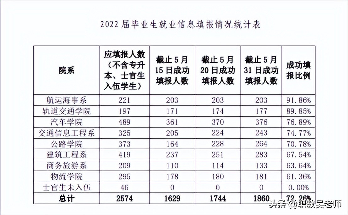 河南单招院校--河南交通职业技术学院，报考必须要知道的