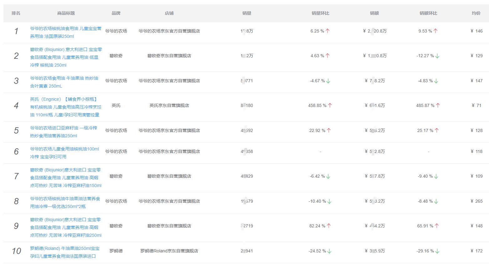 母婴市场畅销单品排行榜,母婴市场的爆款产品