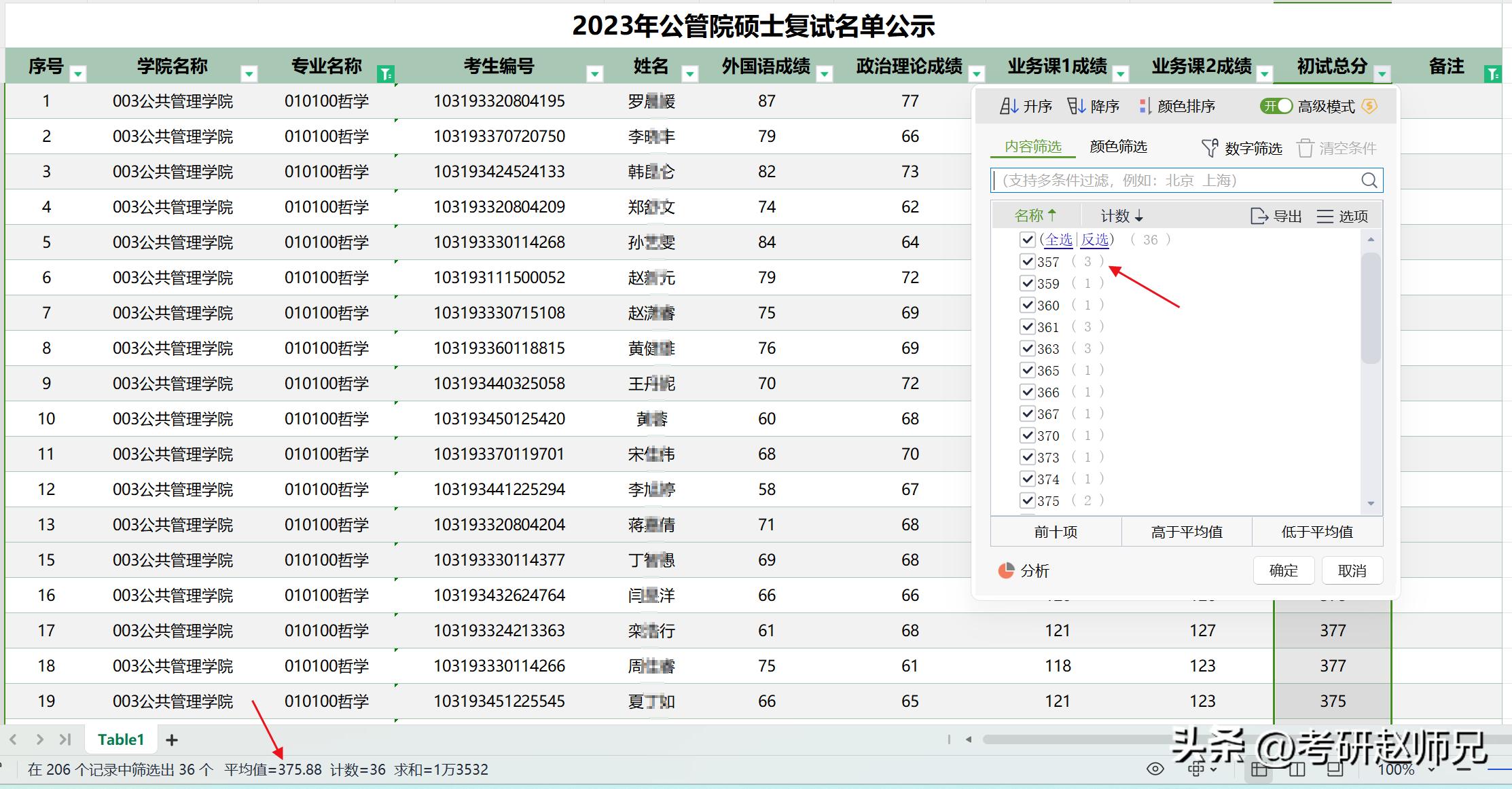 南师大哲学专业考研,适合女生的双一流大学