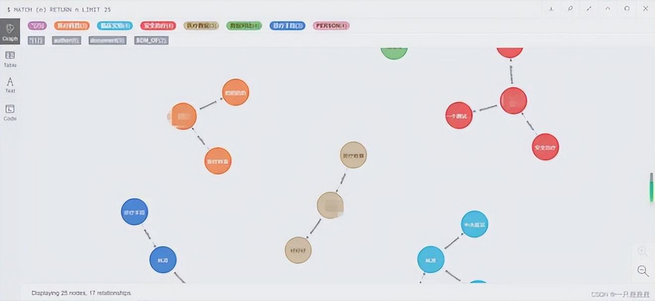 知识图谱查询系统方案,知识图谱智能管理平台