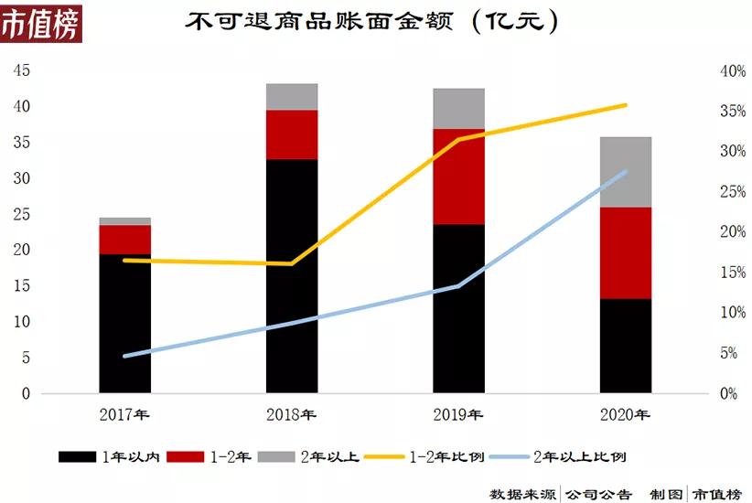 海澜之家的衣服从哪里买最实惠,买海澜之家的衣服去店里还是网购