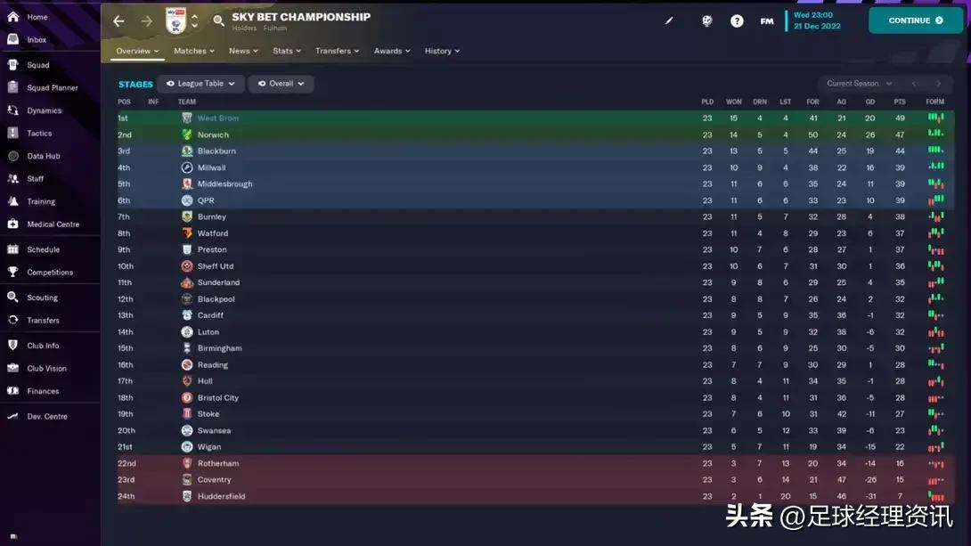 足球经理2023角球战术,足球经理2024三中卫战术