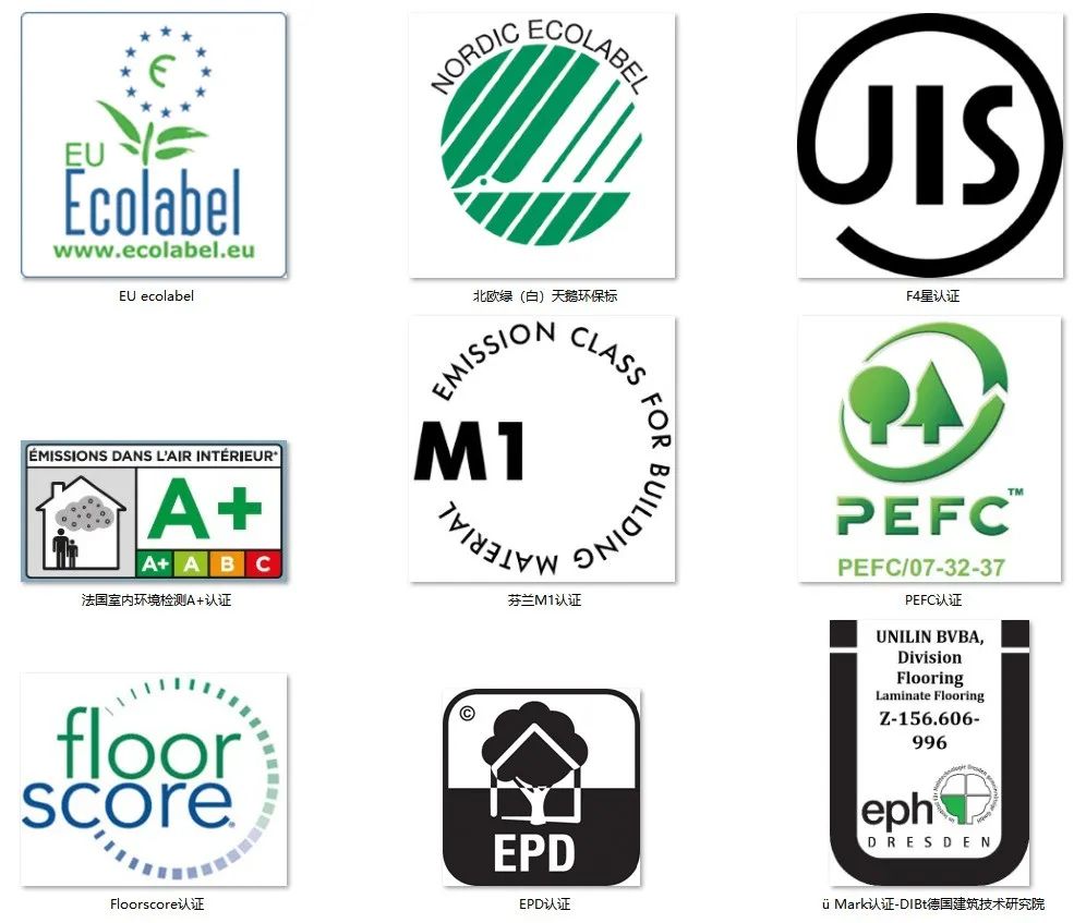 全球复合地板鼻祖、手握500+专利,买地板必看的硬核品牌