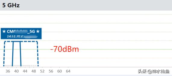 500兆光纤宽带路由器wifi6推荐,wifi6千兆路由器红米ax6000