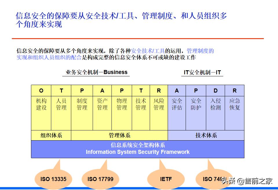 it战略规划架构图,it项目阶段总结ppt