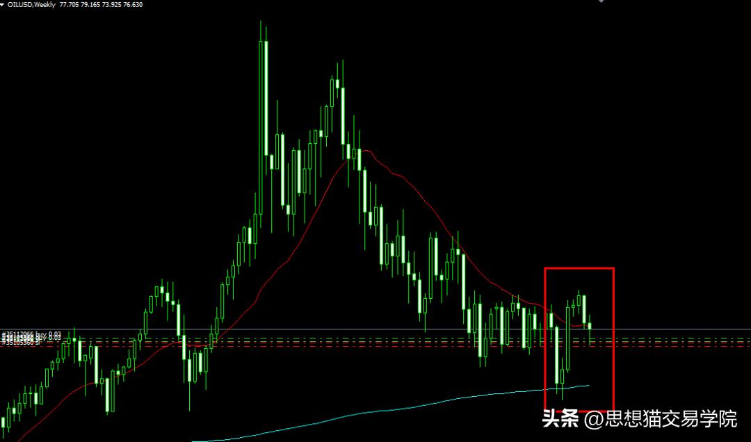 交易怎么做到耐心等待和持有,交易不要害怕错过机会