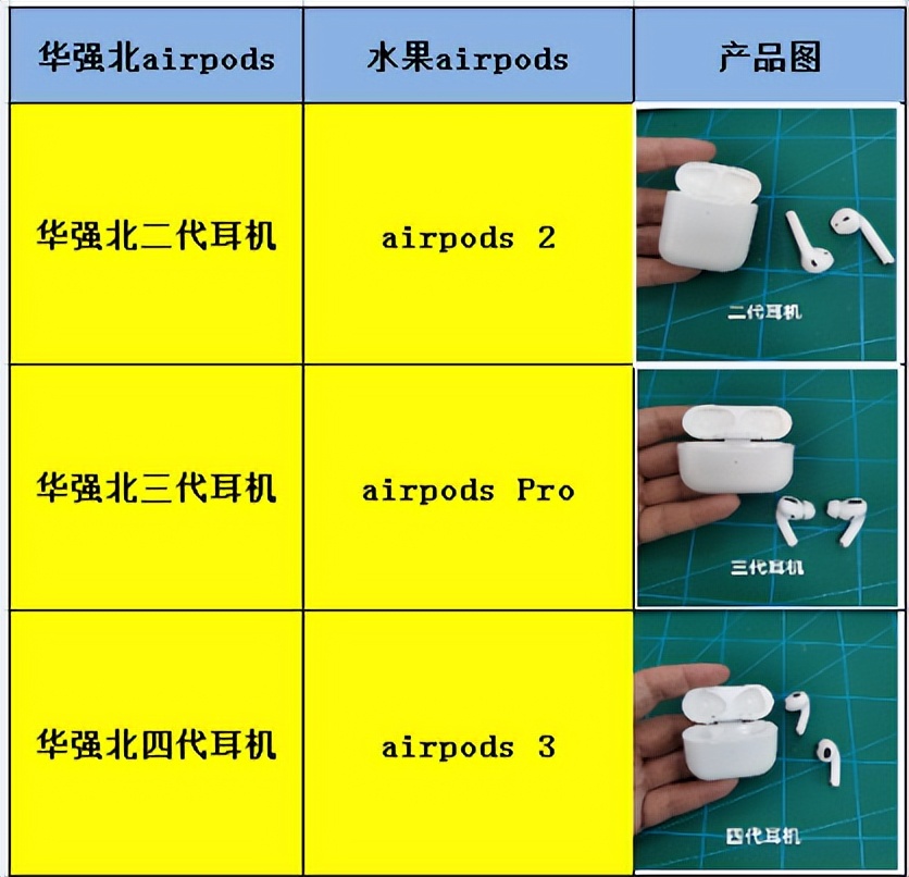 华强北airpodspro五代洛达测评,华强北四代耳机和airpods3区别