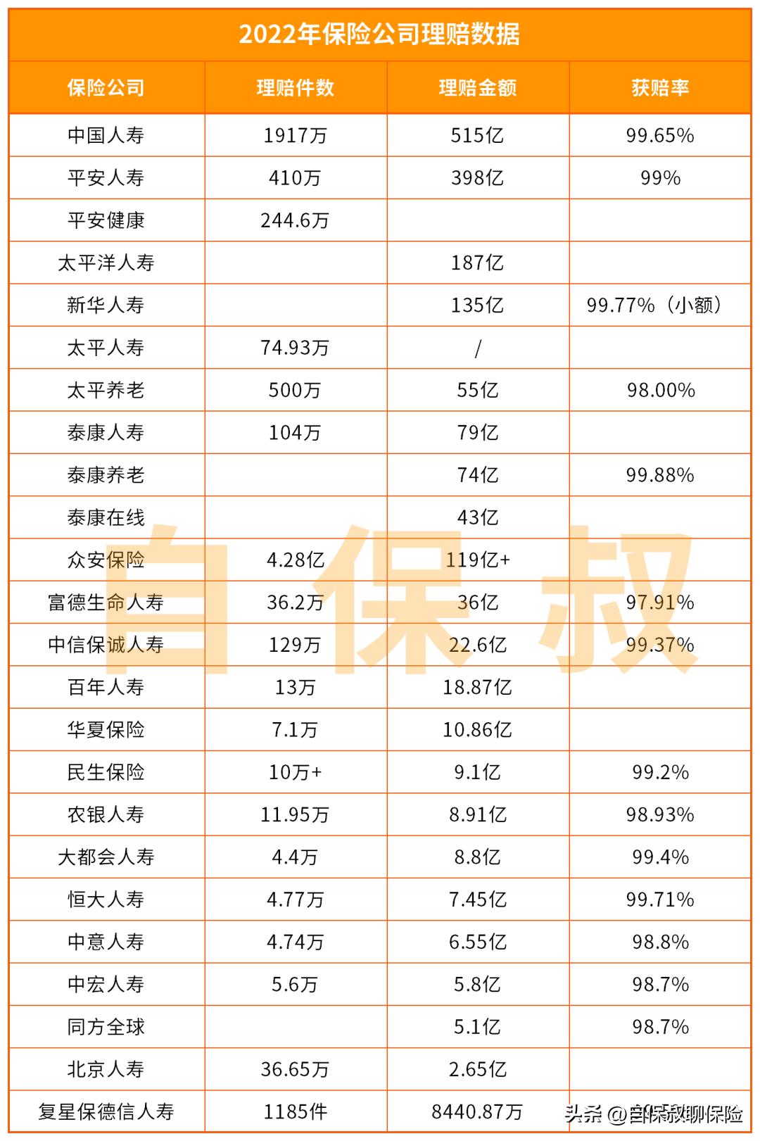 买保险时不查理赔却要查,保险投保时未如实告知会拒赔吗