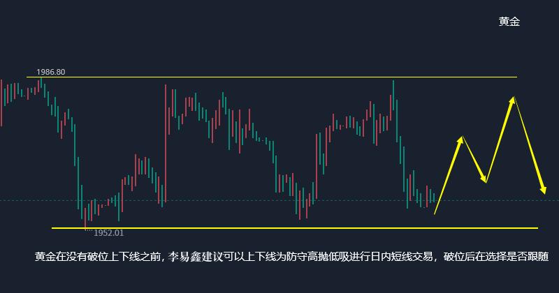 黄金行情趋势分析及原油操作策略,2022.12.28黄金原油走势分析