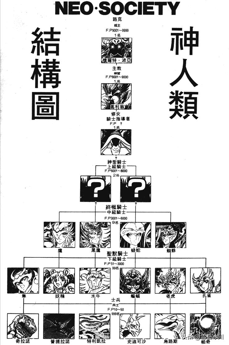 静斗士翔结局,静斗士翔实力排行