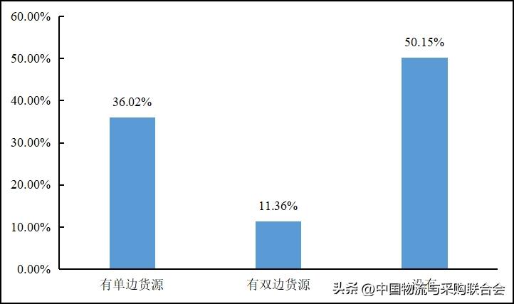 2016年货车司机从业状况调查报告,2022年货车司机调查报告