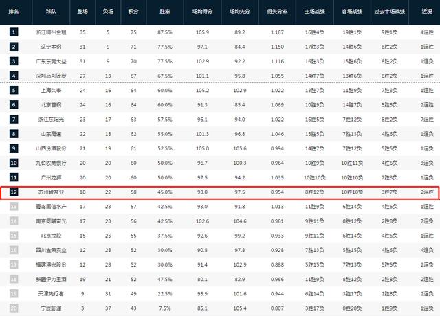 明晚七点半男篮半决赛,李楠江苏肯帝亚男篮