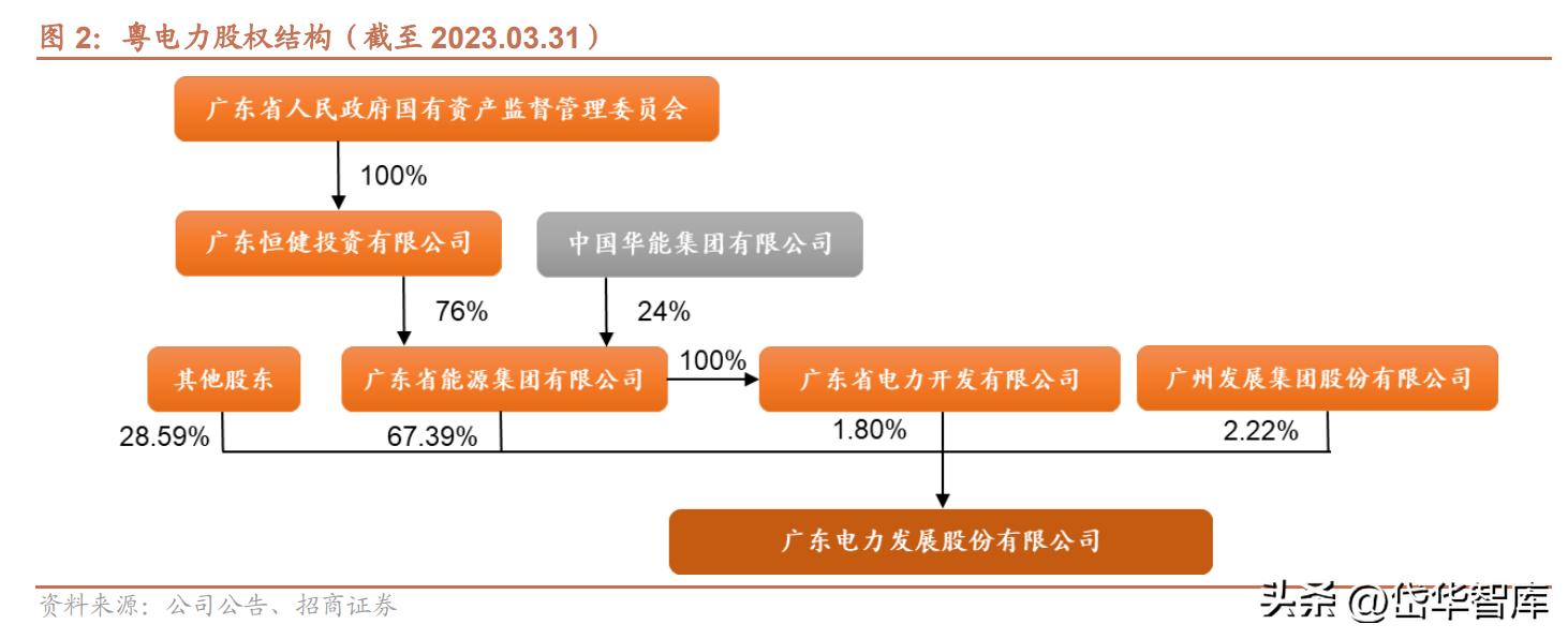 粤电力a股票最新分析,电力板块粤电力a怎么样