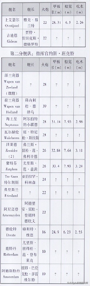 西方列强坚船利炮,如何看待西方坚船利炮