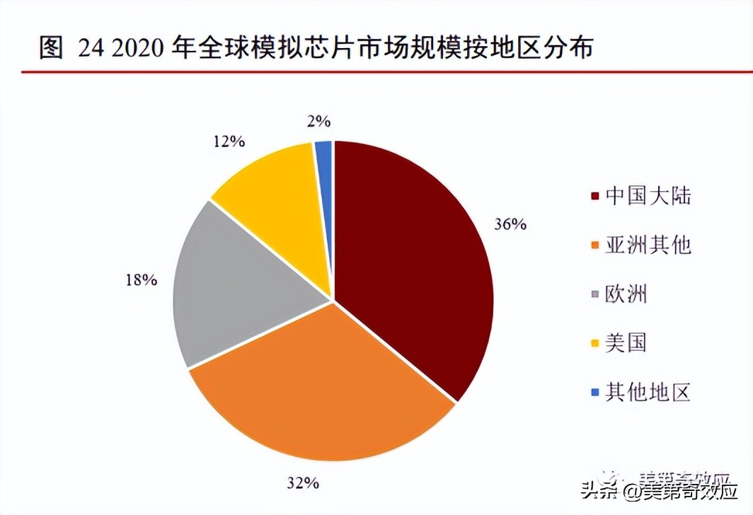芯片降价背后,芯片降价了