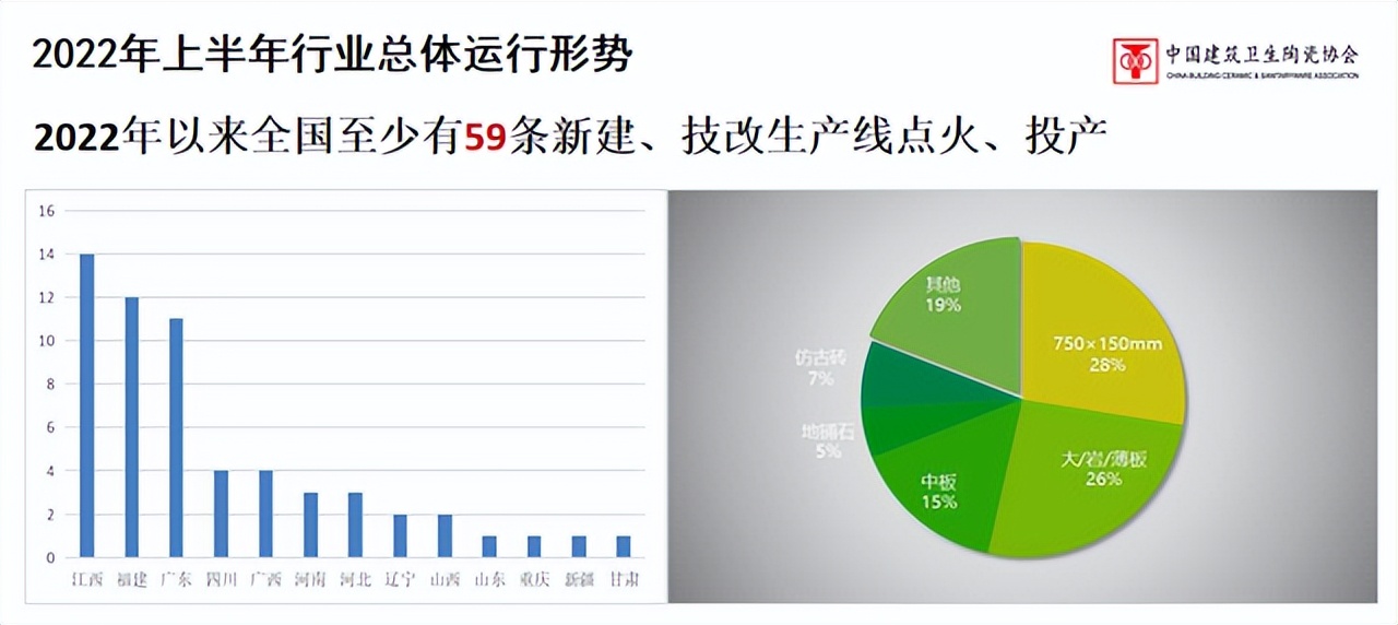 瓷砖行业经营趋势,瓷砖行业利润分析